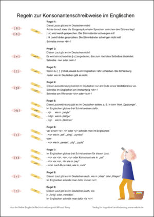 Lernplakat: Regeln für die Konsonantenverschriftung im Englischen